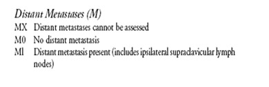 Figura: Clasificación M de TNM.